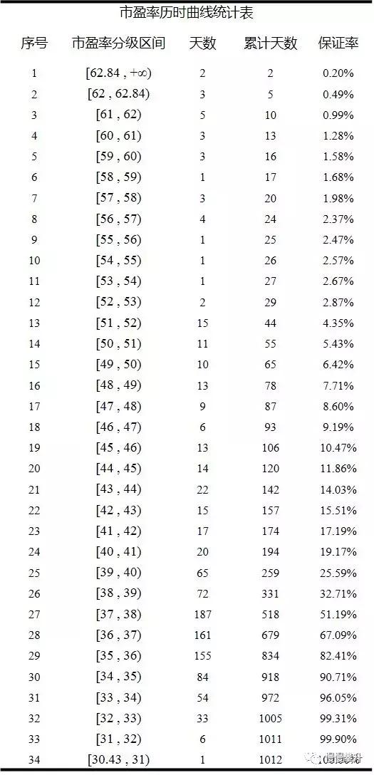 2018年2月9日股市,2022年2月28日上证收盘指数