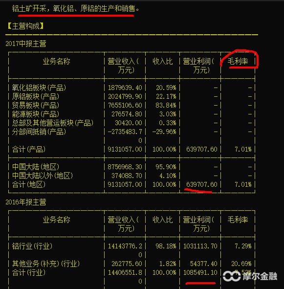 中国铝业股票601600历史涨停,中国铝业601600历史低点