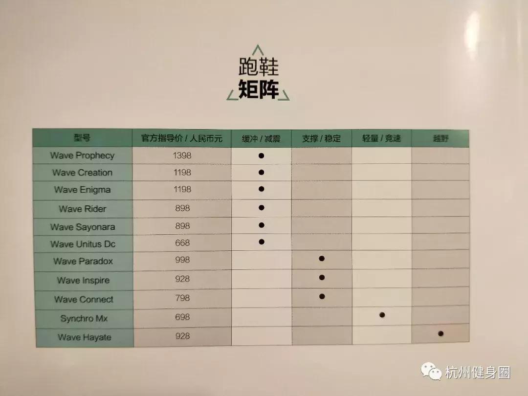 如何挑选一双适合自己的跑鞋,跑步脚掌疼适合选什么跑鞋