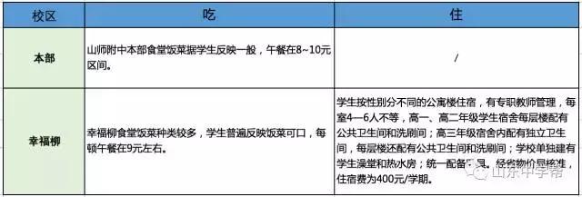 山师附中排行,山师附中简介