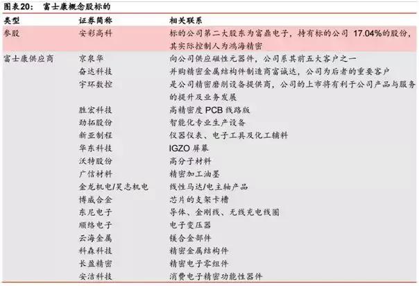 富士康工业互联网股,富士康工业互联网概念股