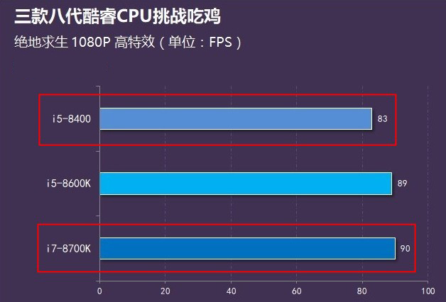 最新高端电脑组装配置推荐,2023最新组装电脑配置推荐
