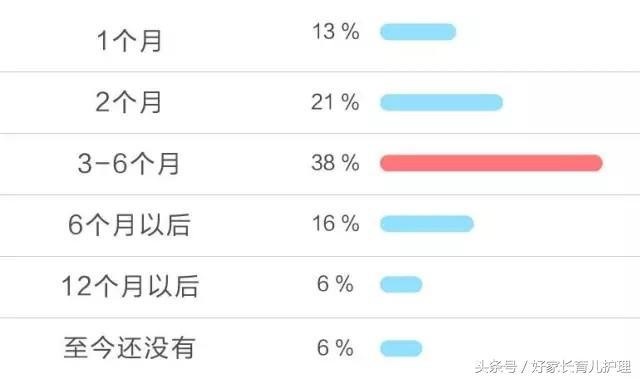扎心了,老铁!超30%妈妈产后半年都没有“啪啪啪”过!话说你呢