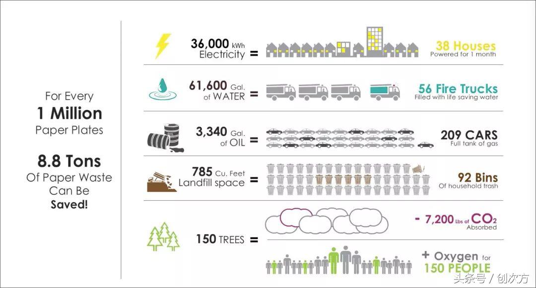一次性碗利用改造,一次性碗改造成新的东西