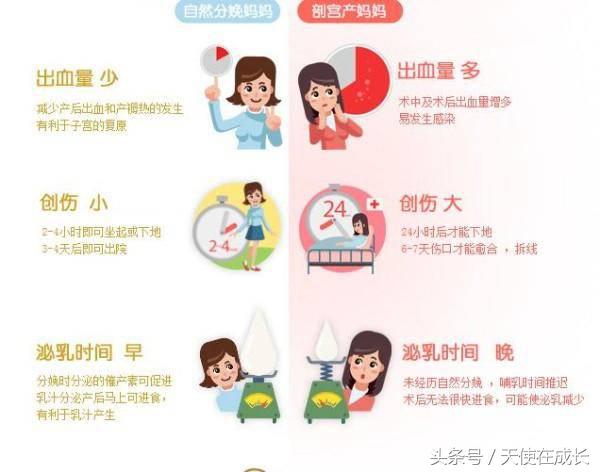 能顺产为什么医生建议剖腹产,能顺产但执意剖腹产可以吗