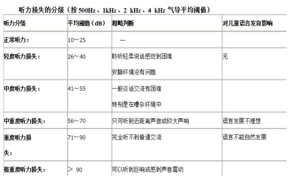 国际爱耳日为什么叫国际爱耳日,爱耳日宣传耳聋