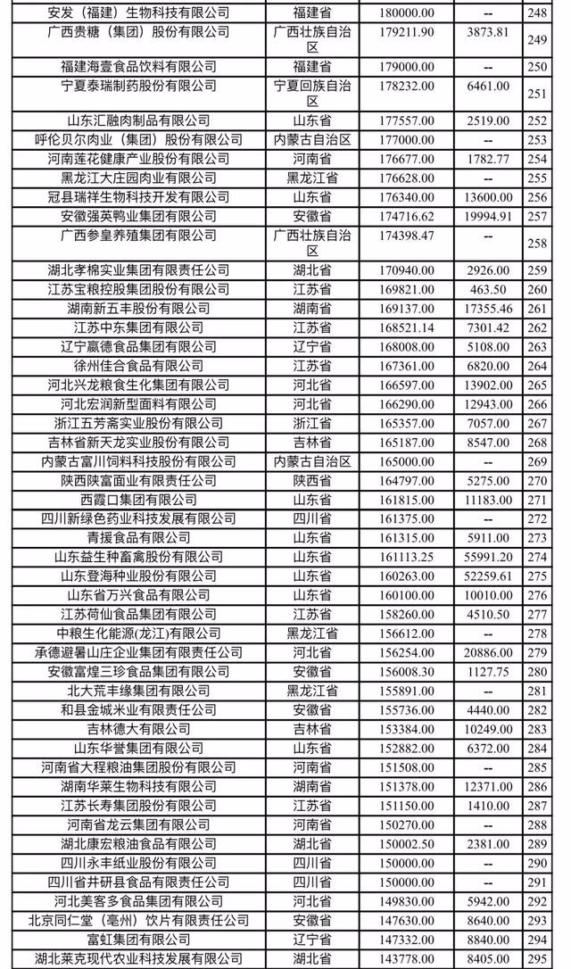 康宏农产品有限公司,康宏粮油