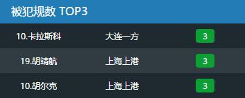 卡拉斯科中超开球视频,胡尔克过人中超集锦