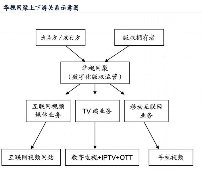 捷成股份未来走势分析,捷成股份商誉是怎么来的