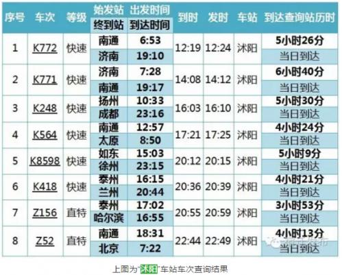 宿迁站调图后班次,宿迁铁路规划最新消息