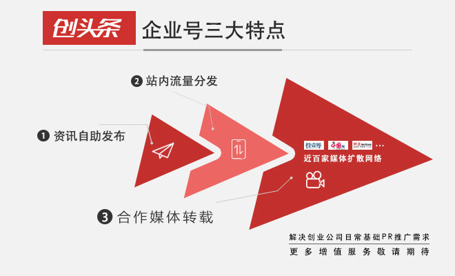 用好这五个免费工具,初创公司一年能省10万推广费