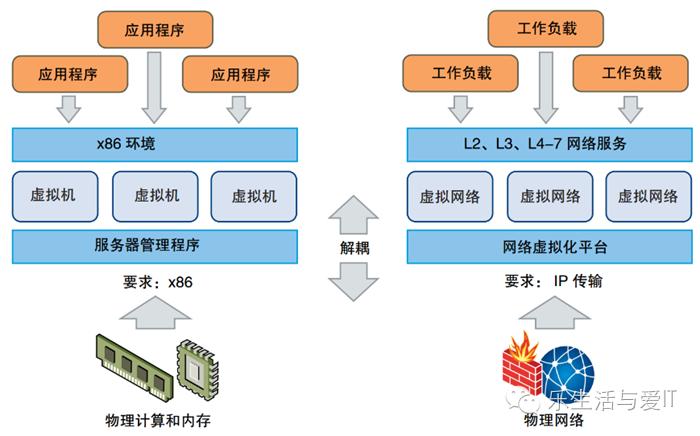 vmwarensx优缺点,vmwarensx-t实验