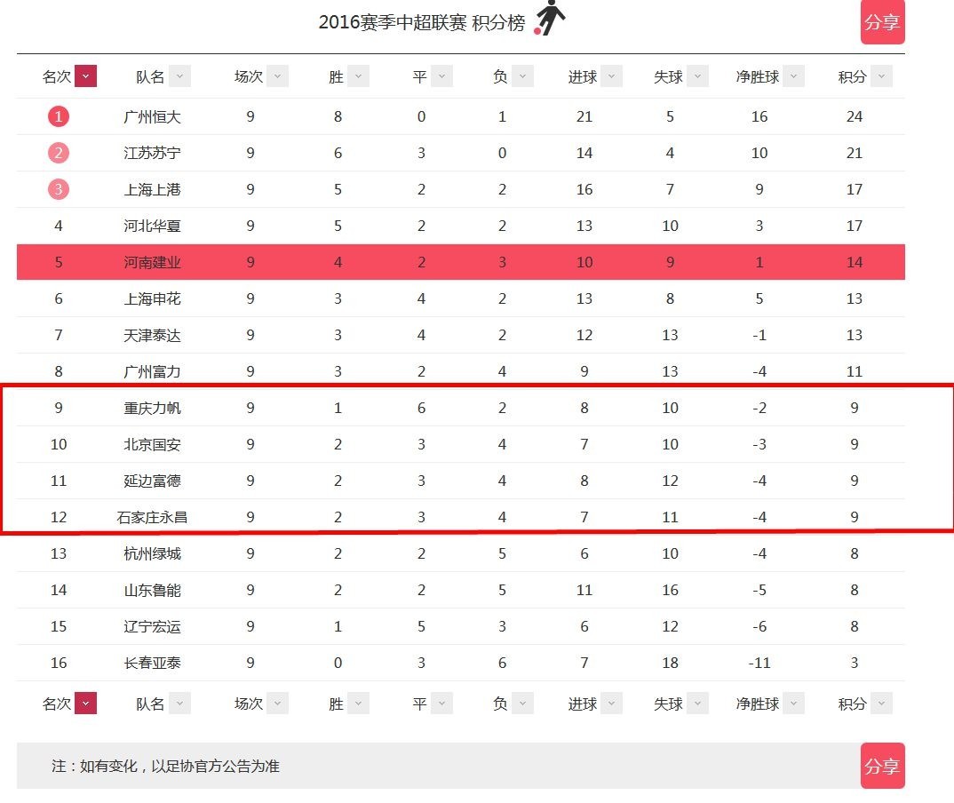 足球积分榜规则最新,新浪和搜狐