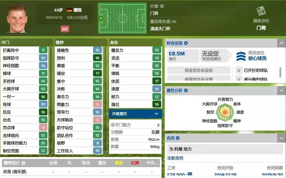 妖人最佳阵容,fm2019多特妖人