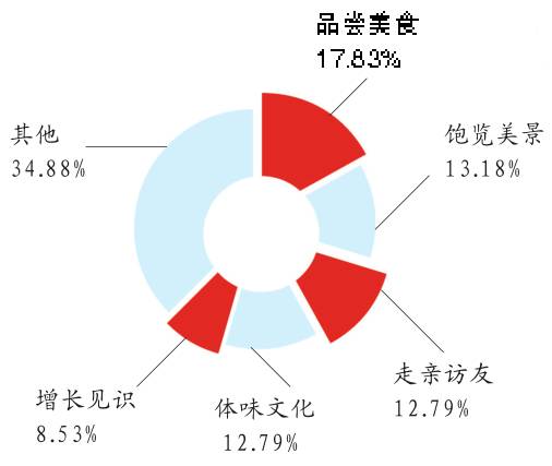 wow好玩的地方排行,wow十大风景优美的地方