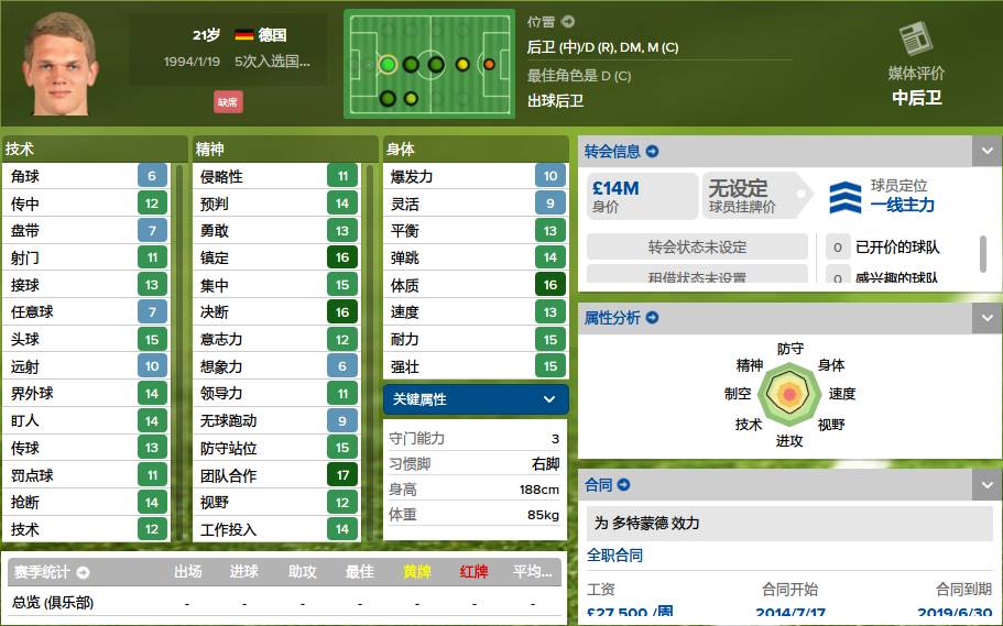 妖人最佳阵容,fm2019多特妖人