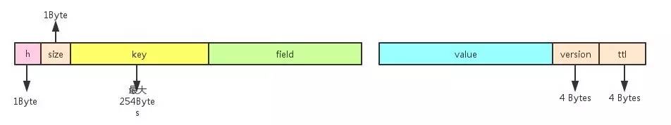 pikaredis性能,360开源redis