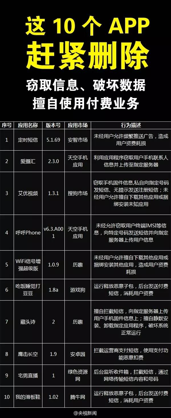 山寨含毒版美团、淘宝和支付宝APP真假难辨,你手机上是真的吗?|来对比确认