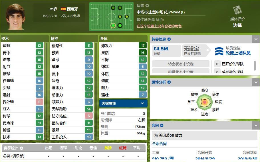 妖人最佳阵容,fm2019多特妖人