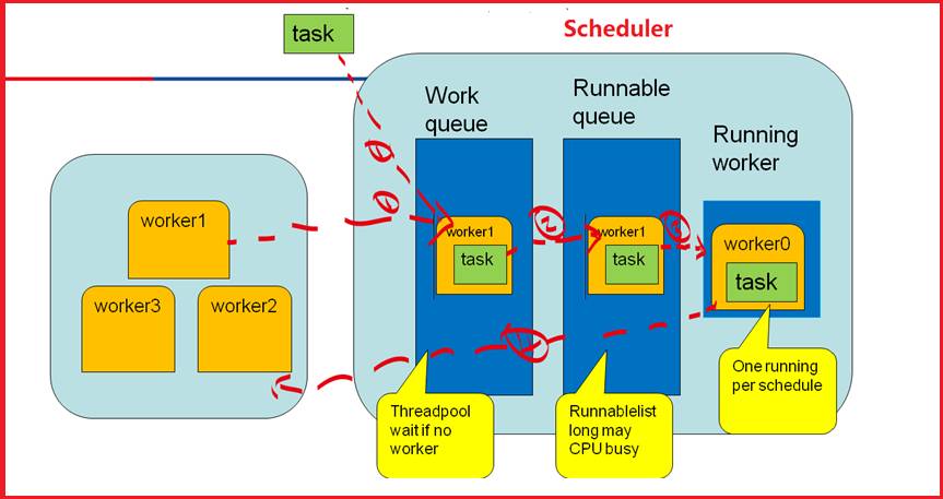 sqlserver架构,sqlserver数据库入门基础知识