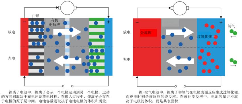 续航1000km的新能源电池,超强锂电续航电动车