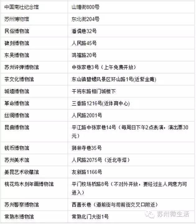 统统都免费！苏州免费福利最强整理，又公布了很多你不知道的