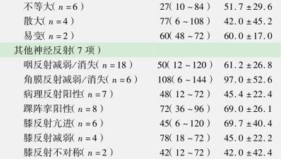 手足口病最新诊疗指南,重症手足口病最佳治疗方法