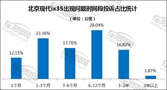现代途胜电瓶亏电表现症状,北京现代ix35电瓶亏电标志图片
