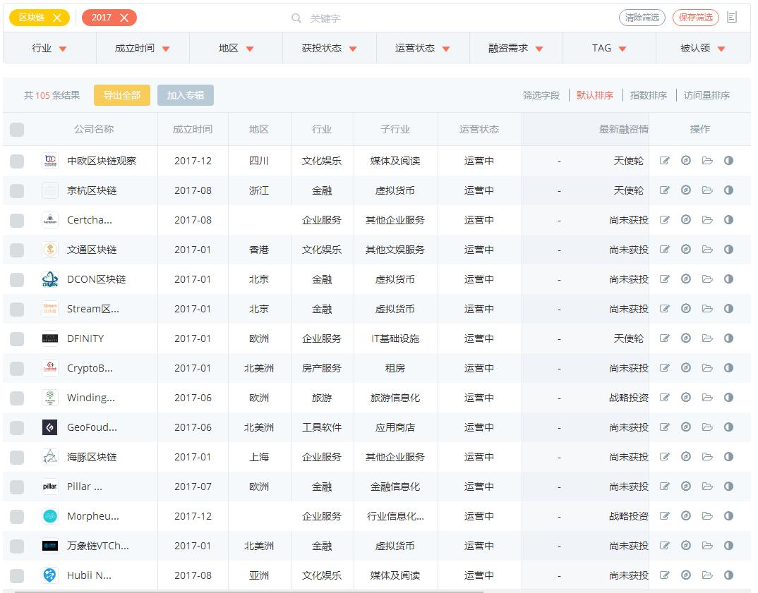 风口上的区块链创业项目,区块链创业平台排名前十