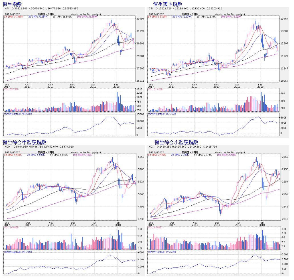 恒指跌幅扩大逾4%逼近25000点关口,专家认为美股涨势恐难持续