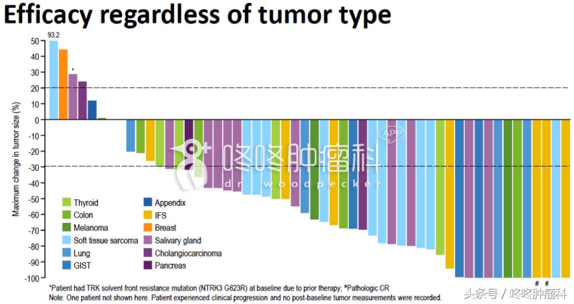 larotrectinib是靶向药吗,larotrectinib的靶向药