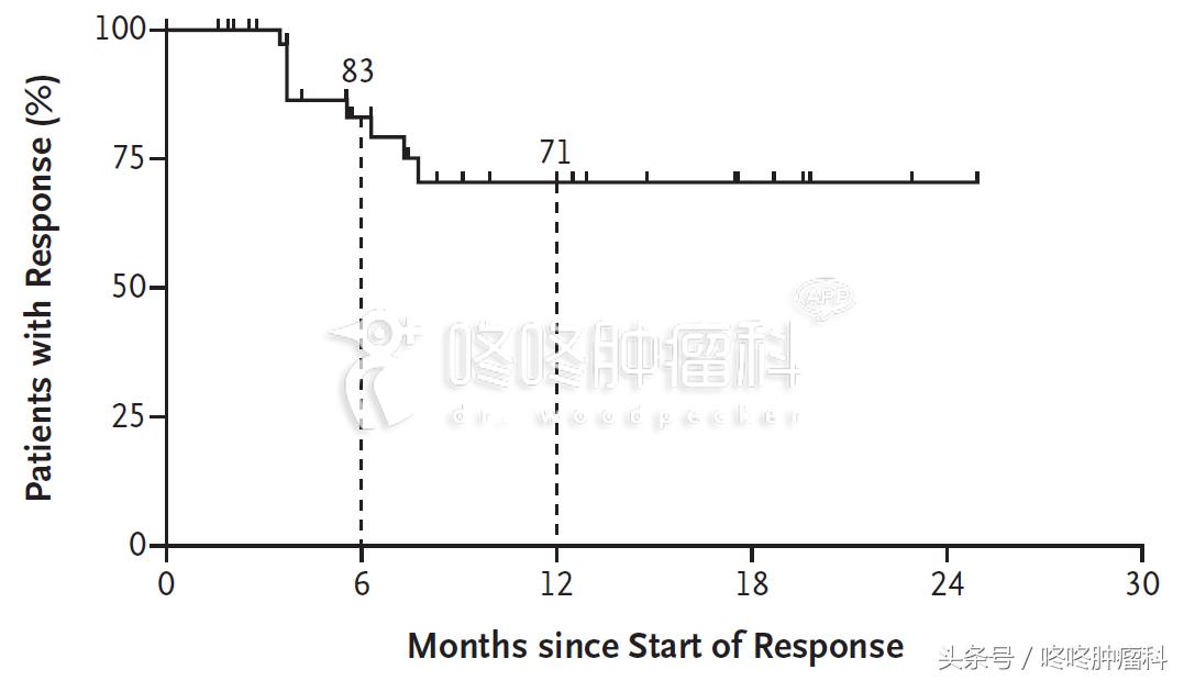larotrectinib是靶向药吗,larotrectinib的靶向药