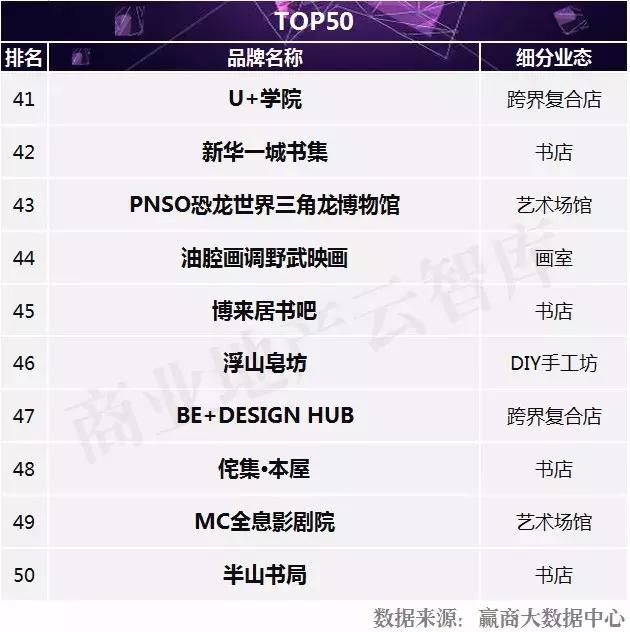 汉博商业购物中心,汉博商业研究院