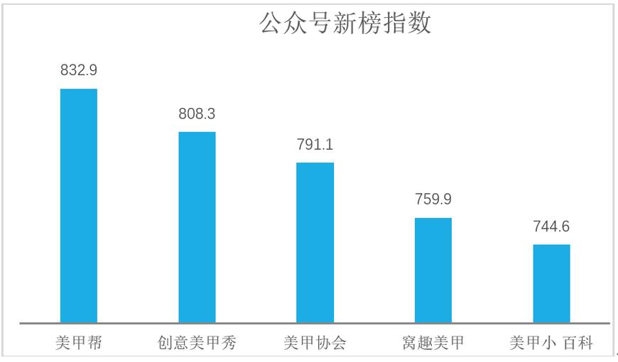 美甲互联网行业报告,关于美甲行业的调研报告
