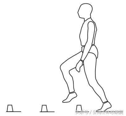 一文读懂前交叉韧带损伤,acl完整康复流程