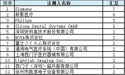 2017版医疗注册证,诊断类医疗器械