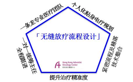 放疗过程3d演示肿瘤,放射治疗及放疗基本流程ppt