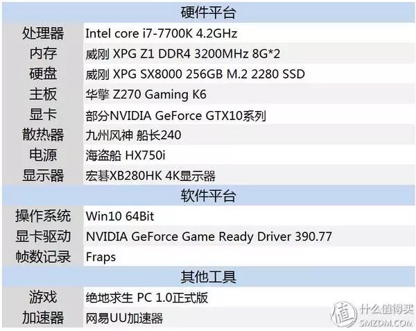 吃鸡官方推荐最低配置图,2019吃鸡极致画质配置