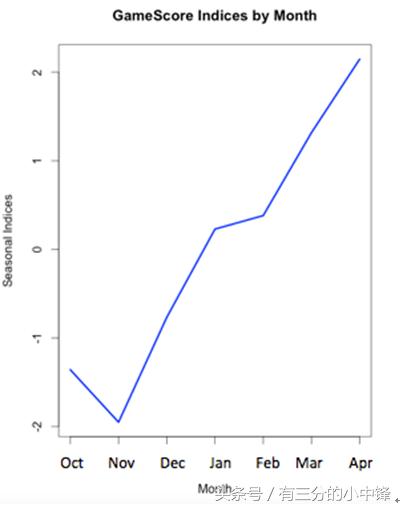 nba玄学球星,nba玄学定律