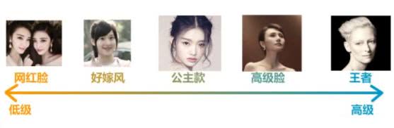 网红脸out了今年流行高级方脸,网红脸高级脸图片