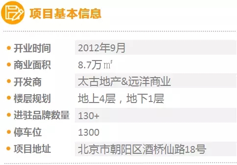 2023北京重点商圈存量数据,2021年北京重点商圈客流