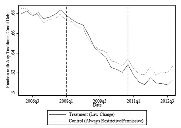 美国当年禁酒,美国废除现金保释制度