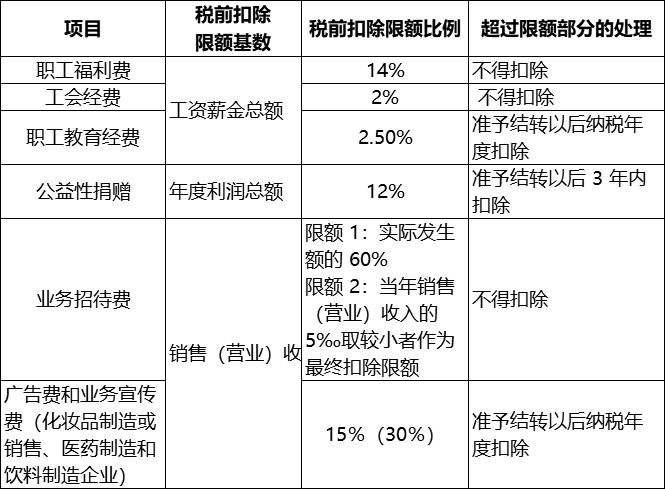 0基础初级会计经济法必考知识点,初级经济法高频考点