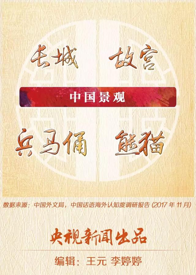 外国人最常说的100个中国词,外国人常说的100个中国词出炉