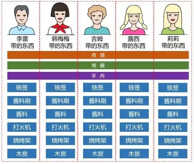 一分钟看懂云计算发展史,一口气看懂云计算