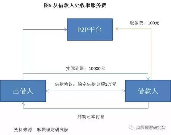 宜人贷利率最新调整消息,宜人贷36期真实年利率