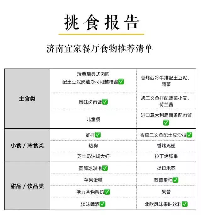 济南宜家周围美食,济南宜家特色餐厅