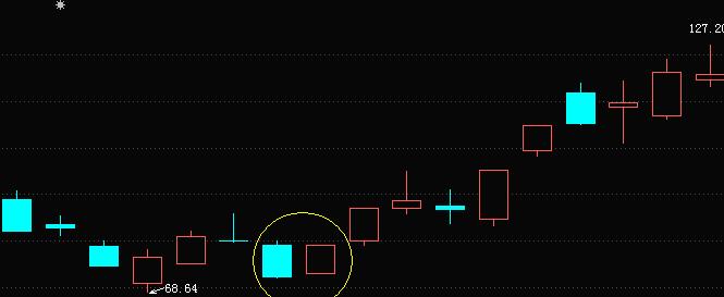 旭日东升股票k线彩图,旭日东升k线