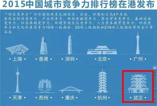 武汉，你又又又被国家盯上了！全亚洲都要羡慕死你了！