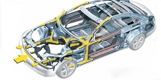 我说的是白车身不是白色车身OK？